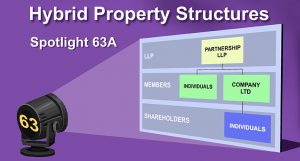Spotlight 63A
